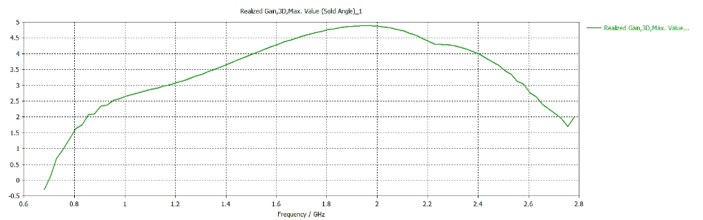 Mikrotik MTAO-LTE-5D-SQ Mikrotik MTAO-LTE-5D-SQ mANT LTE 5o | 5 dBi 2×2 MIMO LTE Omni Anten ürün görseli 4 - wifidepo