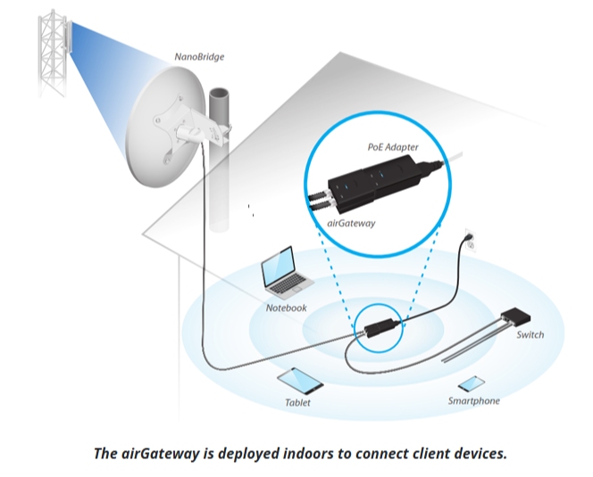 UBNT AIRGATEWAY-LR Ubnt  Ubiquiti airGateway LR Indoor AP Ext anten ürün görseli 4 - wifidepo