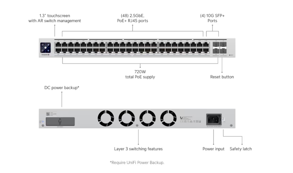 -UBNT UniFi USW-Enterprise-48-PoE - UniFi Enterprise 48 PoE