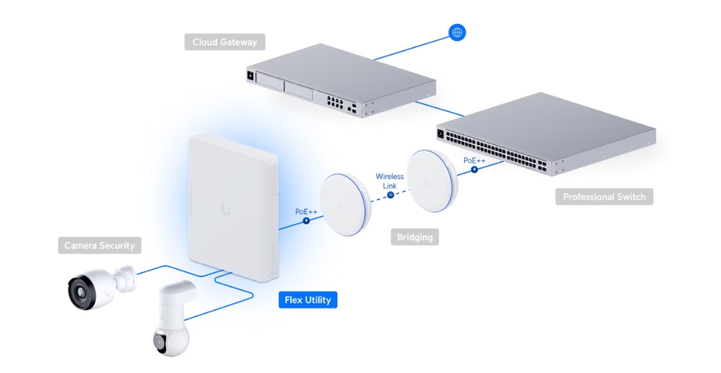 UBNT USW-Flex-Utility UBNT UniFi USW-Flex-Utility ürün görseli 2 - wifidepo